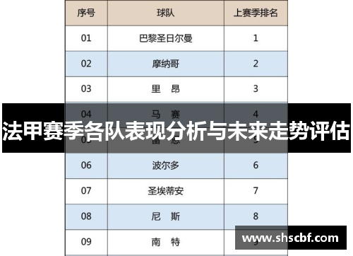 法甲赛季各队表现分析与未来走势评估